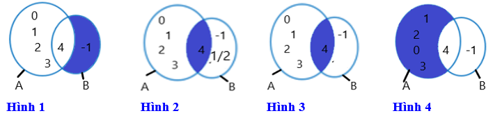 Hình minh họa câu hỏi